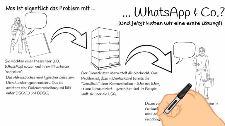 Kurzes Erklärvideo: “Was ist eigentlich das Problem mit… WhatsApp & Co.”?